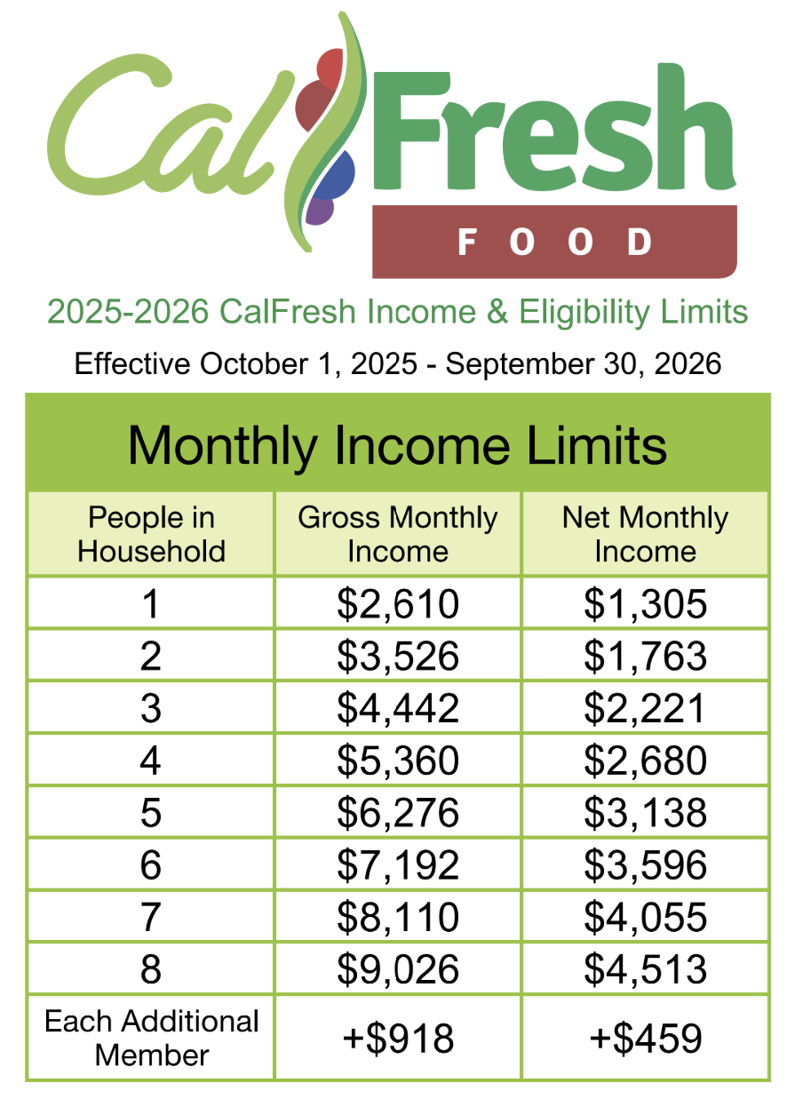 CF Income Limits 25-26
